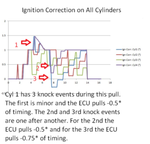 ecoboost-ignition-correction-explained-stratified