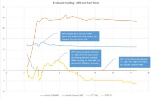 focus-rs-st-air-fuel-ratios