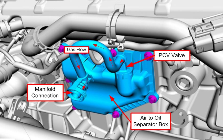  PCV Valve Engine Crankcase Vent Oil Separator Breather