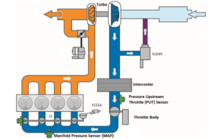 Blog : Stratified Automotive Controls