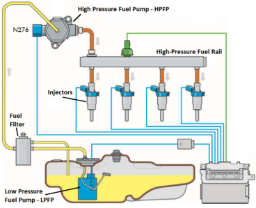 Blog : Stratified Automotive Controls